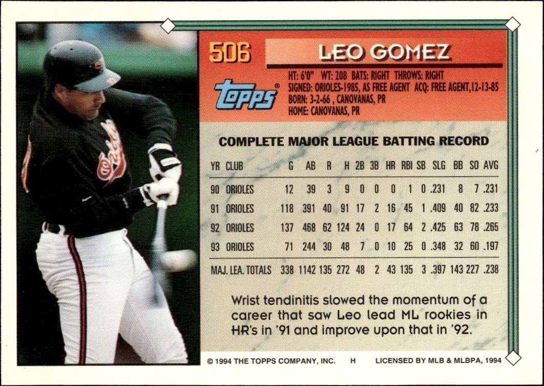 1994 Topps Leo Gomez #506 baseball trading card back