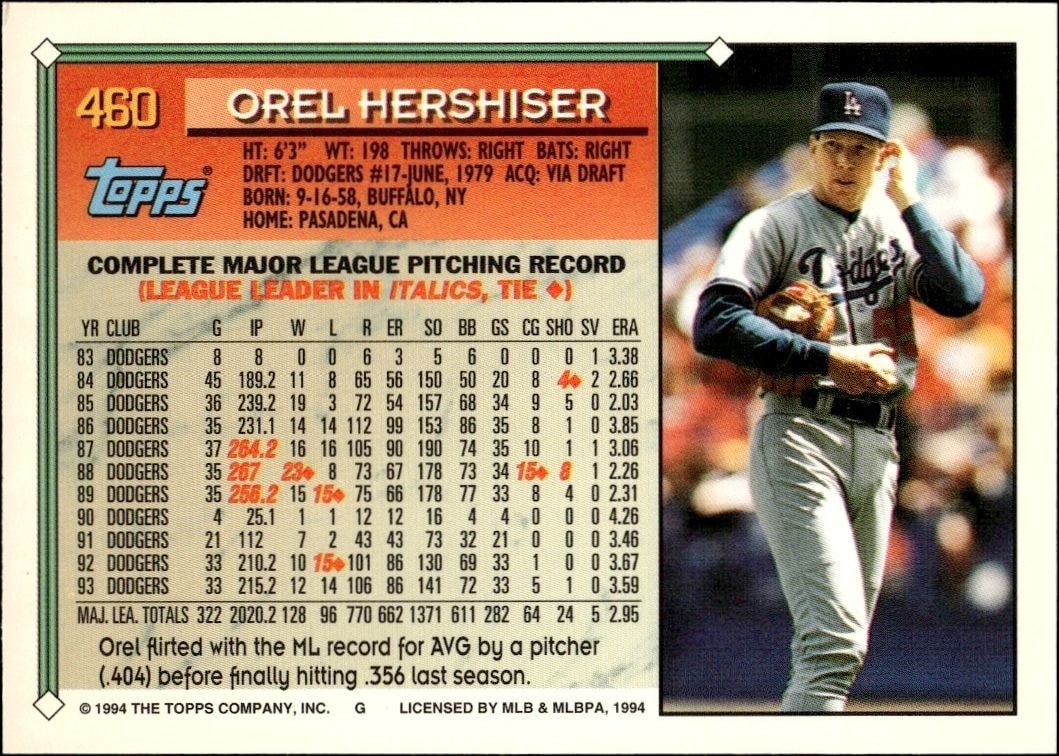 1994 Topps Orel Hershiser #460 baseball trading card back