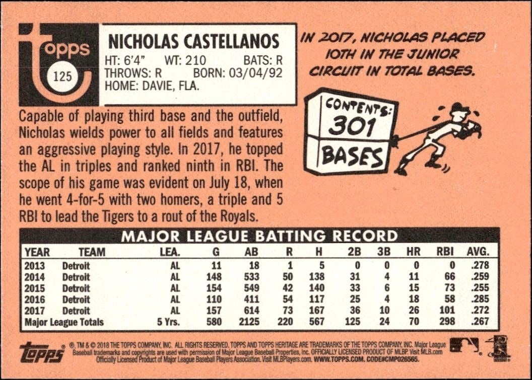 2018 Topps Heritage Nicholas Castellanos #125 baseball trading card back