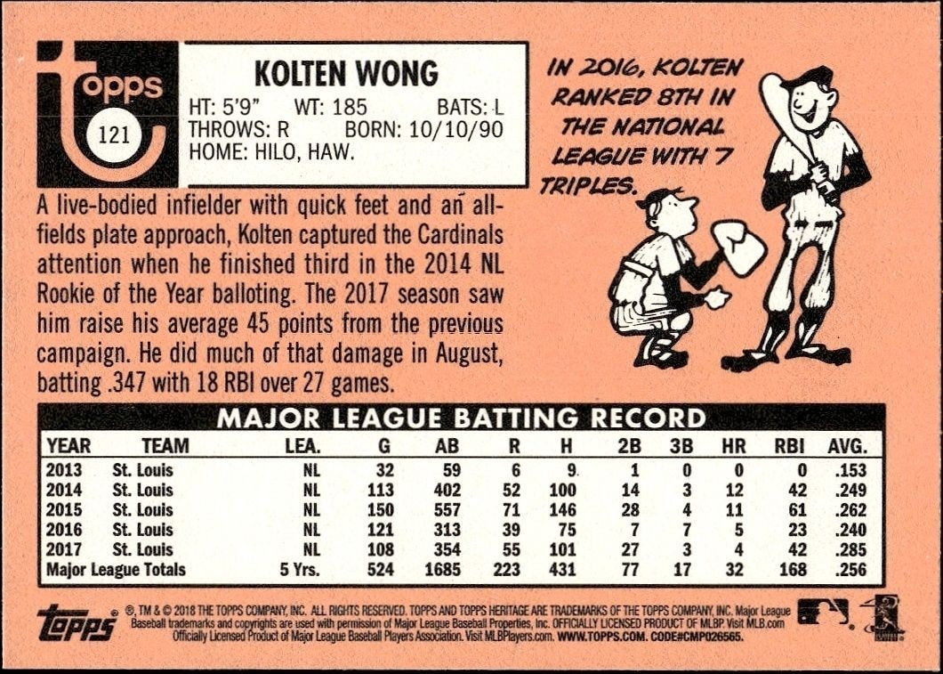 2018 Topps Heritage Kolten Wong #121 baseball trading card back