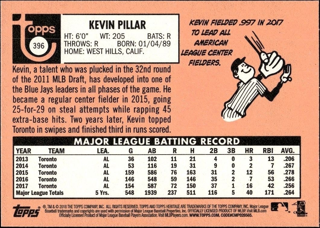 2018 Topps Heritage Kevin Pillar #396 baseball trading card back