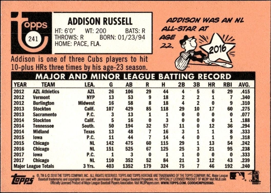 2018 Topps Heritage Addison Russell #241 baseball trading card back