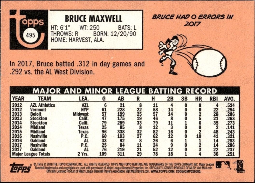 2018 Topps Heritage Bruce Maxwell #495 baseball trading card back