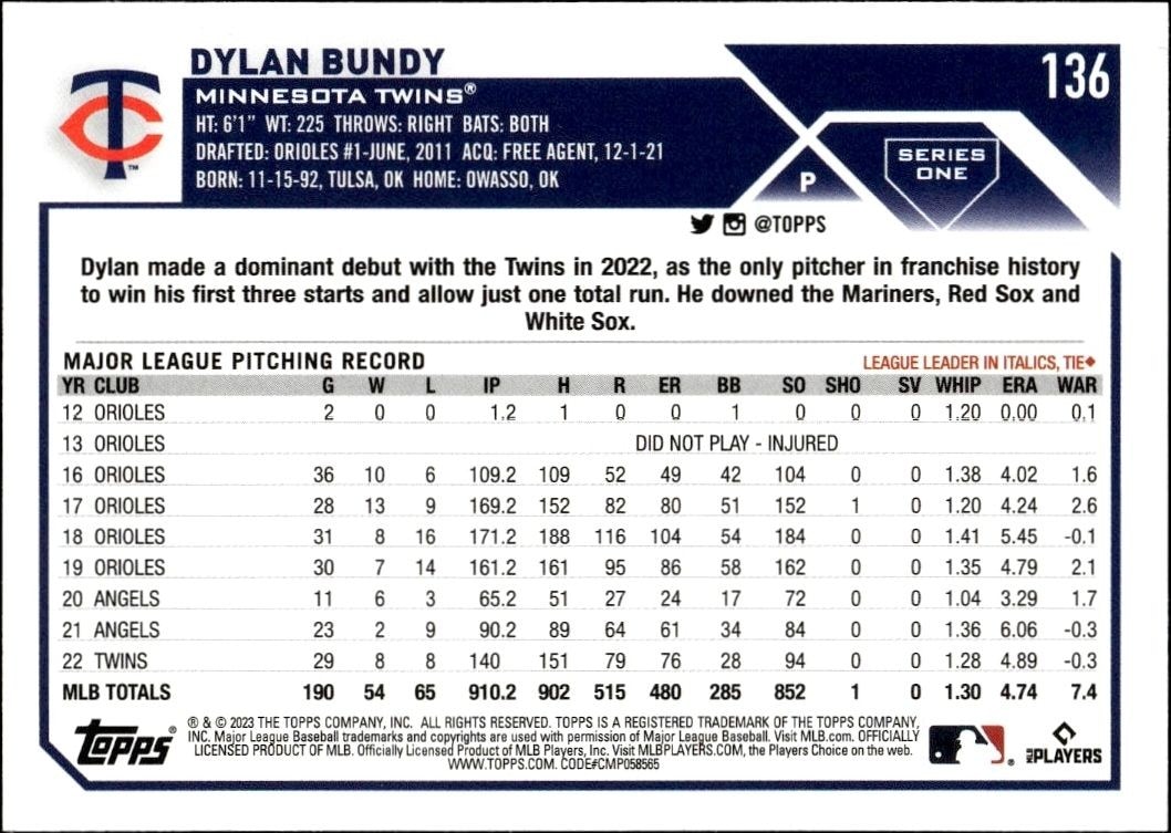 2023 Topps Dylan Bundy #136 baseball trading card back