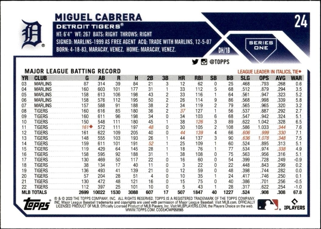 2023 Topps Miguel Cabrera #24 baseball trading card back