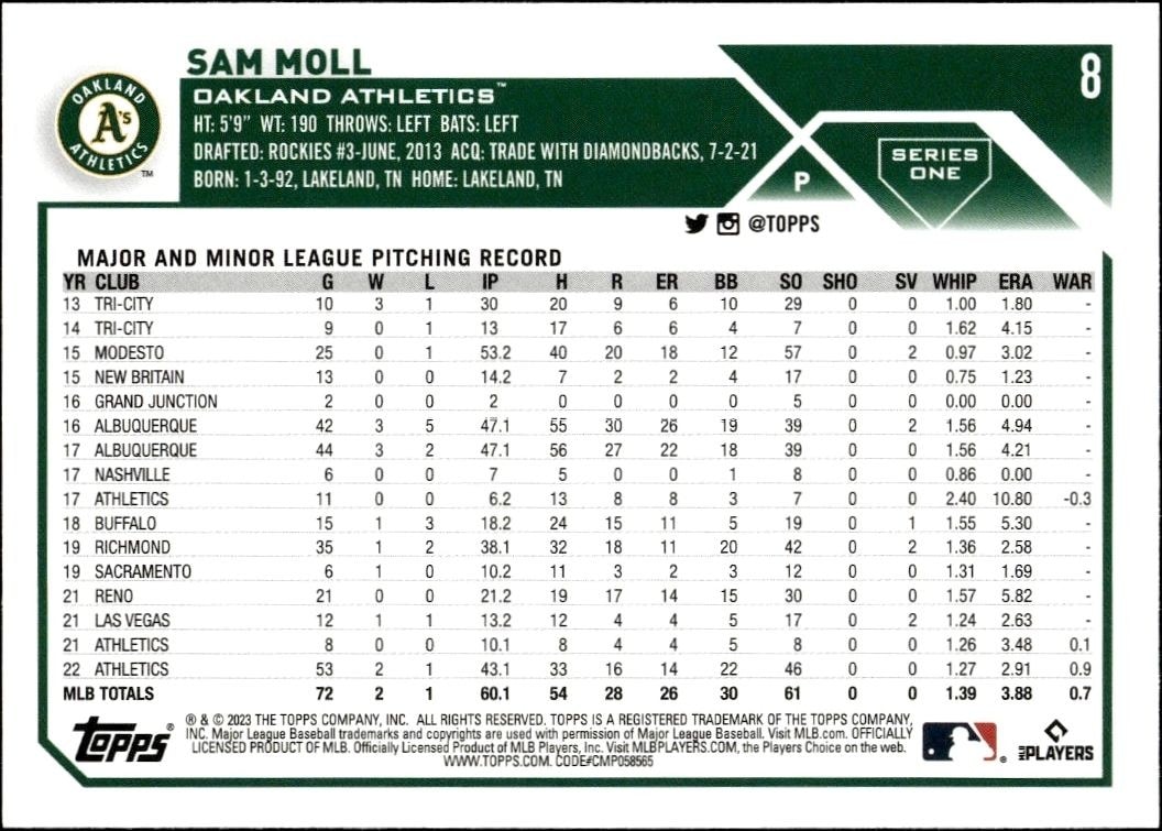 2023 Topps Sam Moll #8 baseball trading card back