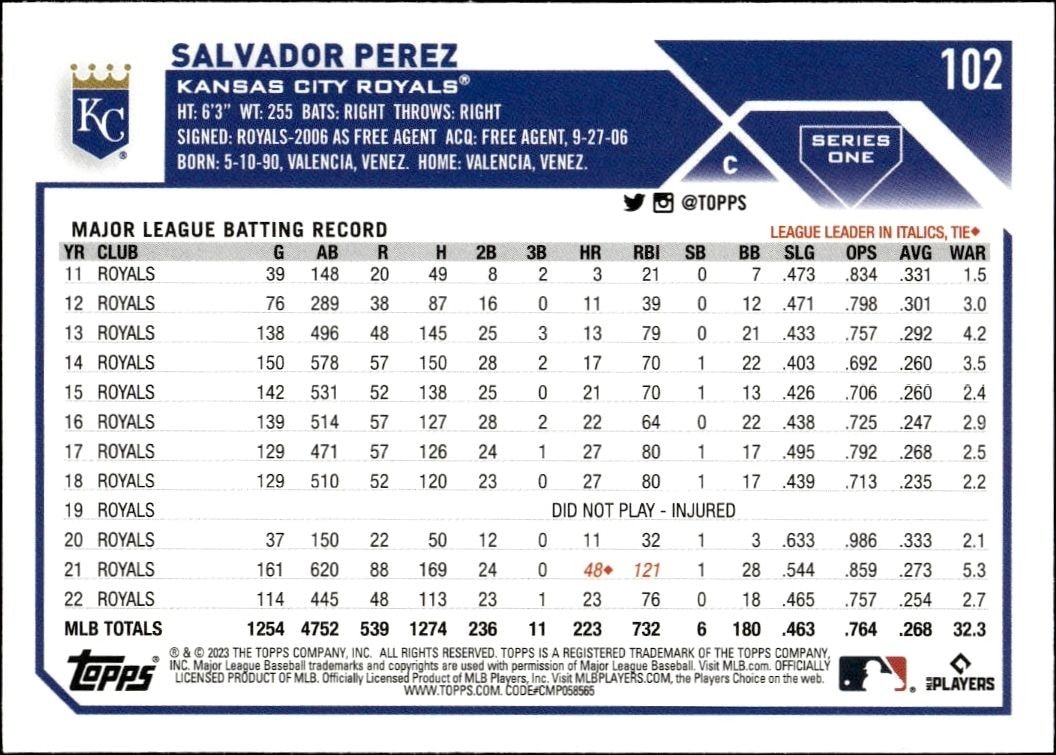 2023 Topps Salvador Perez #102 baseball trading card back