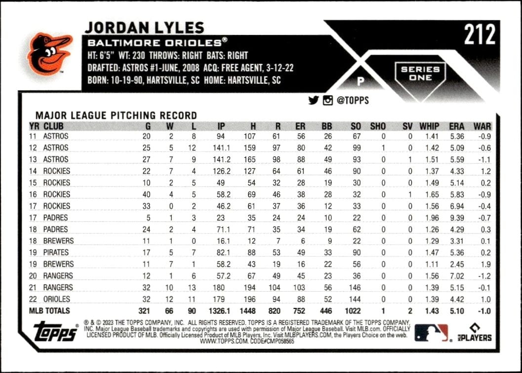 2023 Topps Jordan Lyles #212 baseball trading card back