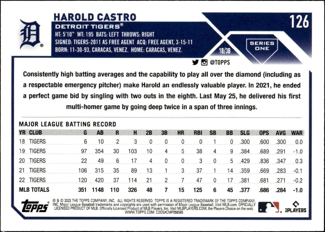 2023 Topps Harold Castro #126 baseball trading card back