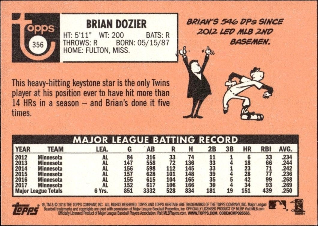 2018 Topps Heritage Brian Dozier #356 baseball trading card back