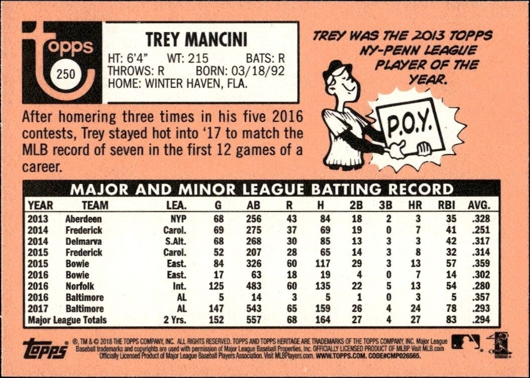 2018 Topps Heritage Trey Mancini #250 baseball trading card back