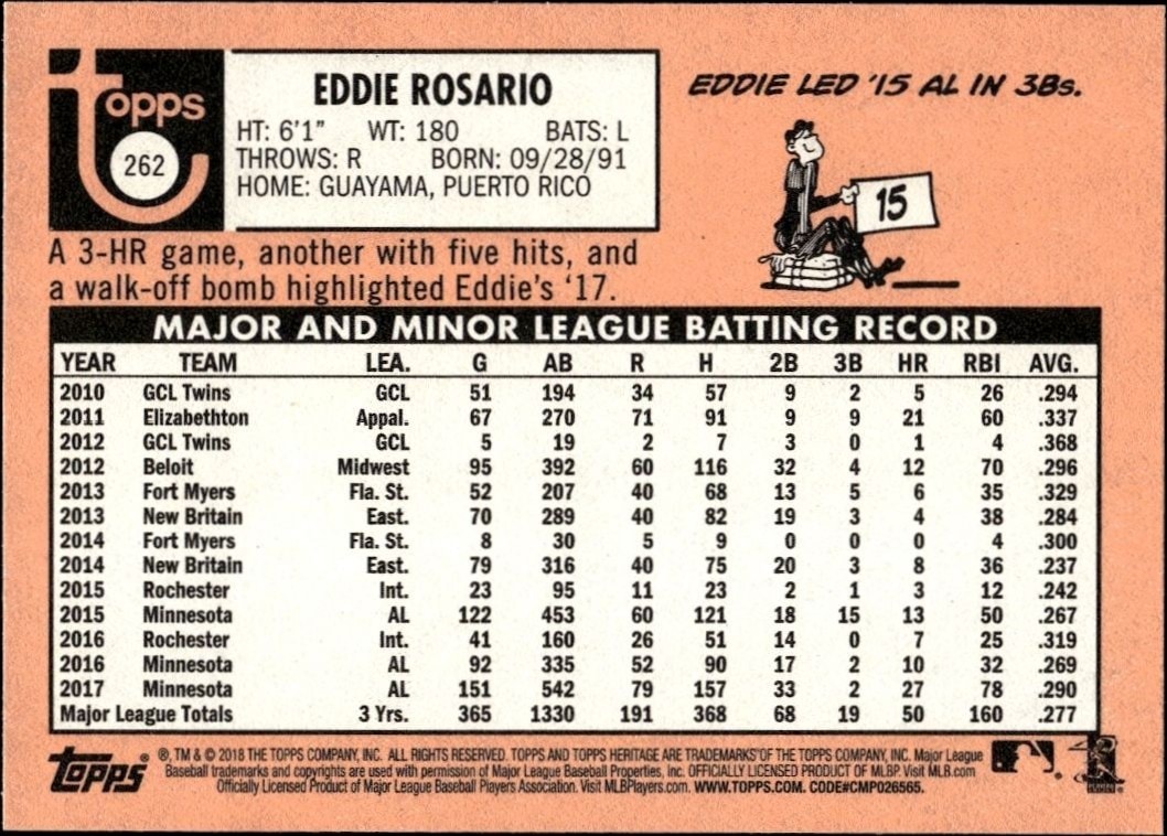 2018 Topps Heritage Eddie Rosario #262 baseball trading card back