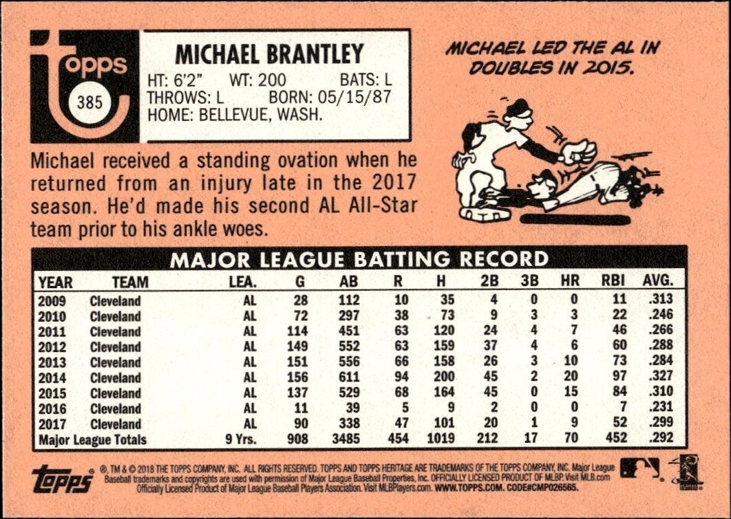 2018 Topps Heritage Michael Brantley #385 baseball trading card back