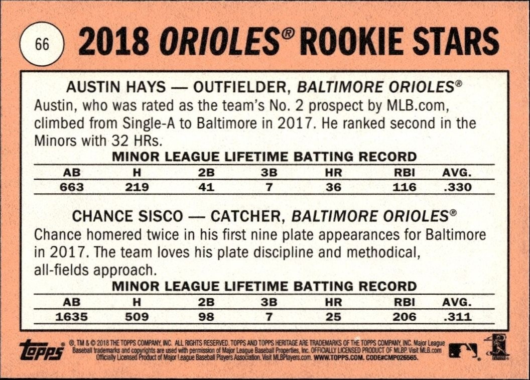 2018 Topps Heritage Chance Sisco #66 baseball trading card back