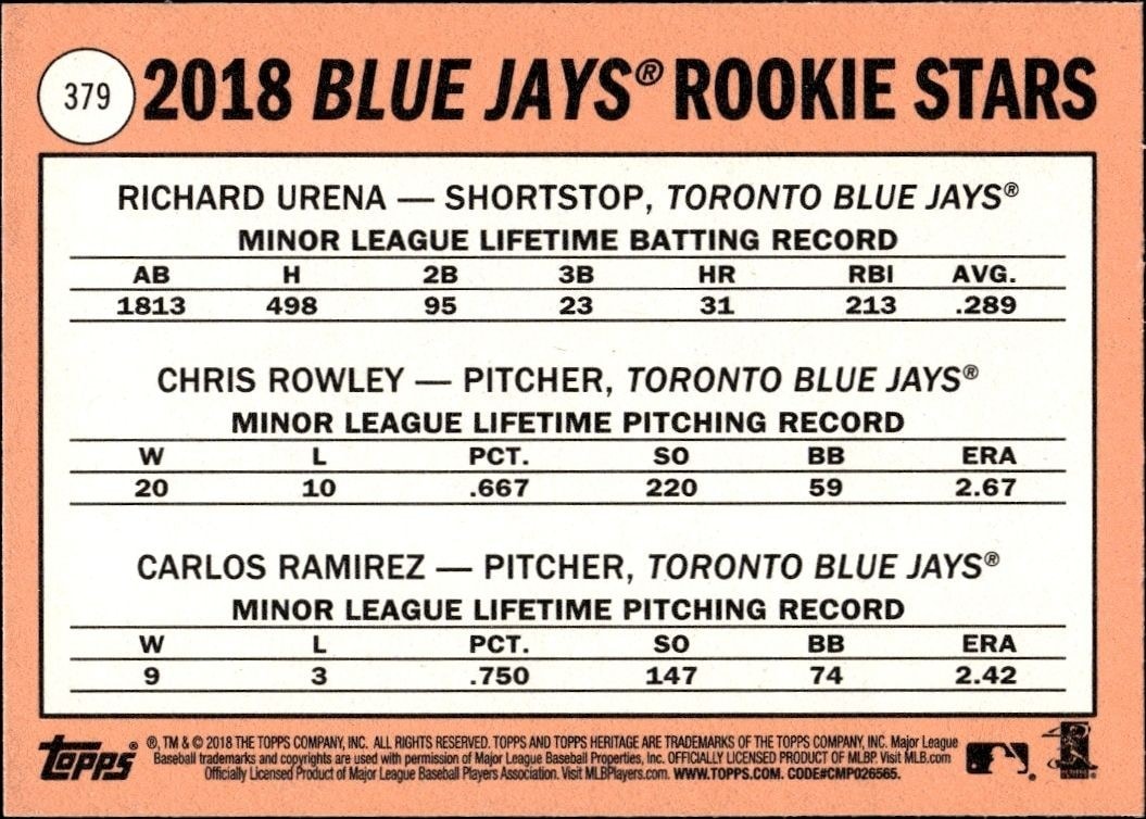 2018 Topps Heritage Richard Urena #379 baseball trading card back