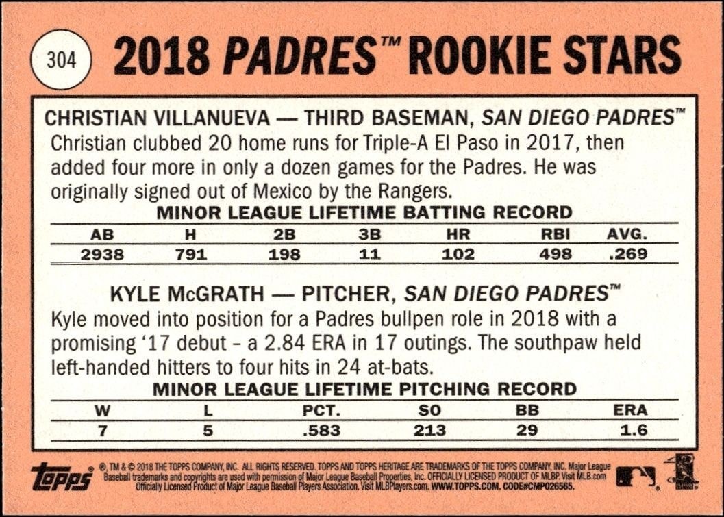 2018 Topps Heritage Christian Villanueva #304 baseball trading card back
