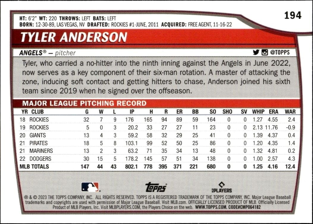 2023 Topps Big League Tyler Anderson #194 baseball trading card back