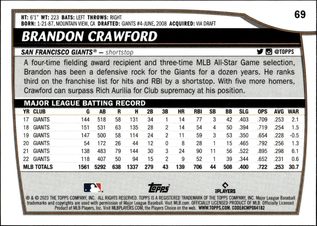 2023 Topps Big League Brandon Crawford #69 baseball trading card back