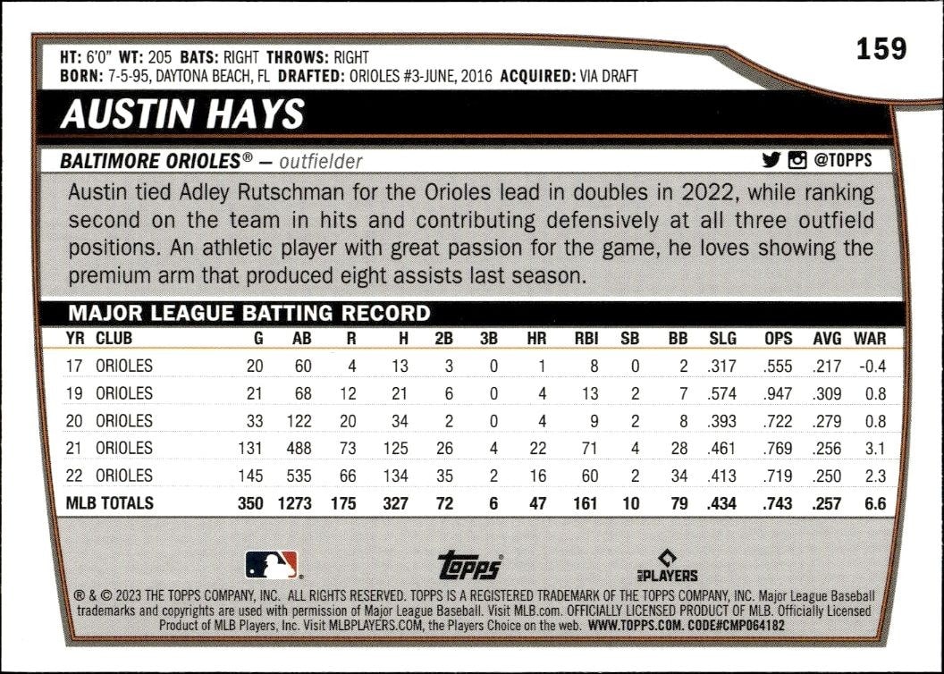 2023 Topps Big League Austin Hays #159 baseball trading card back