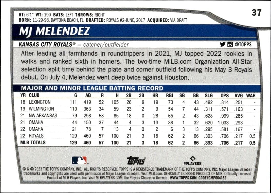 2023 Topps Big League MJ Melendez #37 baseball trading card back