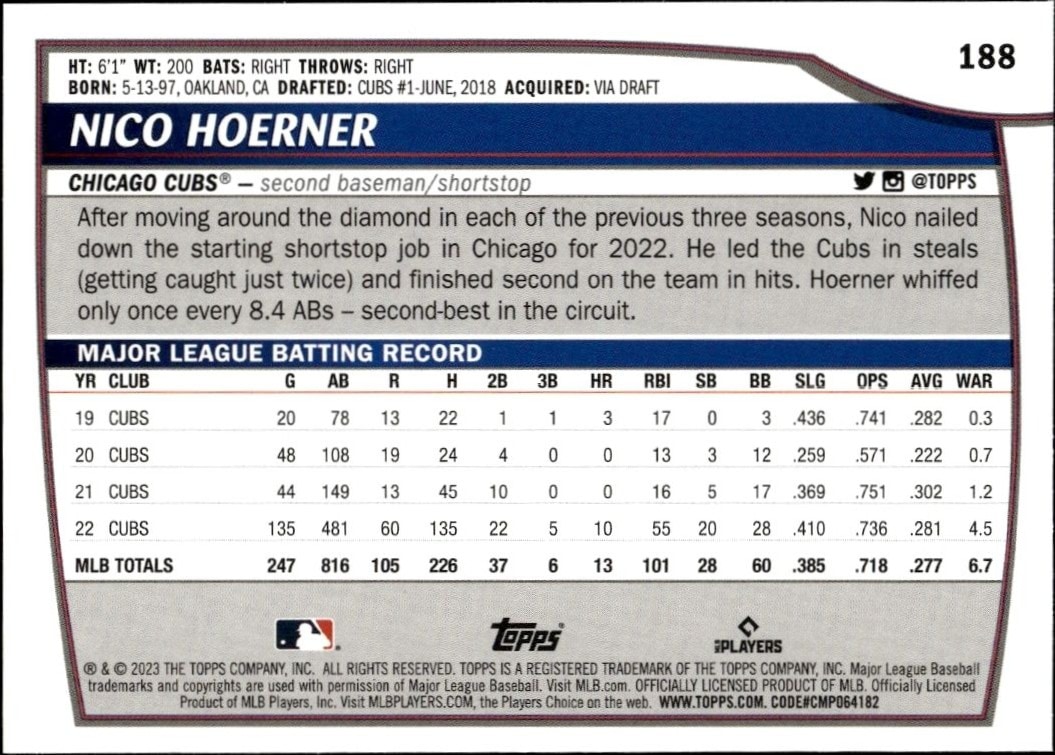 2023 Topps Big League Nico Hoerner #188 baseball trading card back