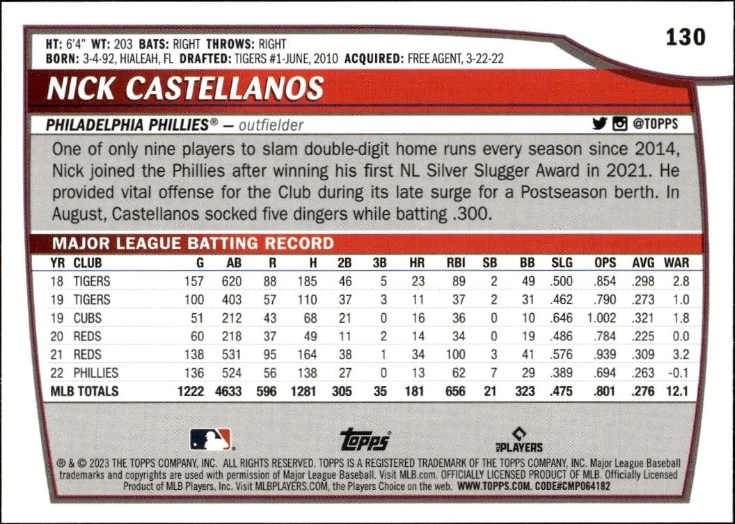 2023 Topps Big League Nick Castellanos #130 baseball trading card back