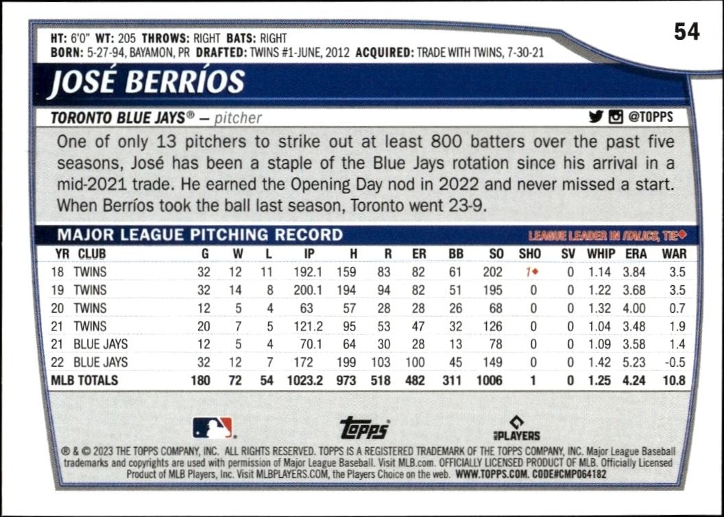 2023 Topps Big League José Berríos #54 baseball trading card back