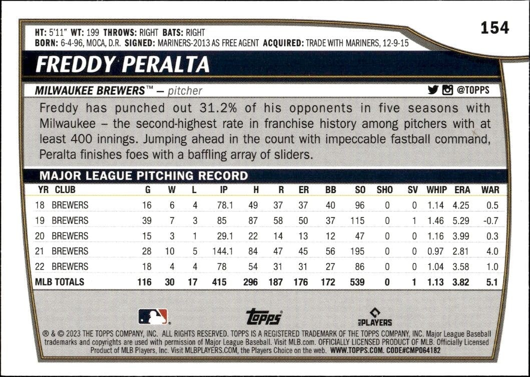2023 Topps Big League Freddy Peralta #154 baseball trading card back