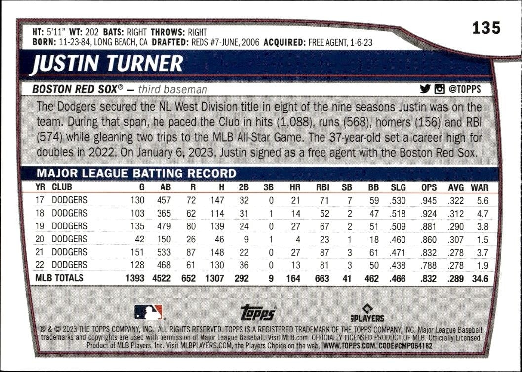 2023 Topps Big League Justin Turner #135 baseball trading card back