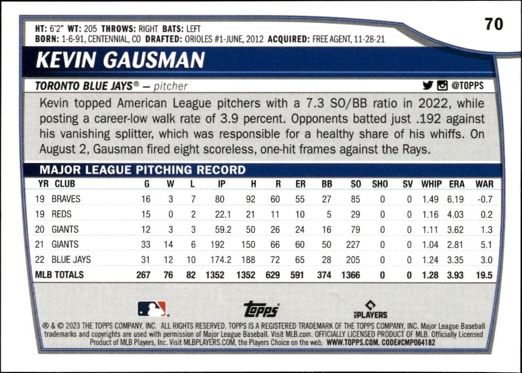 2023 Topps Big League Kevin Gausman #70 baseball trading card back