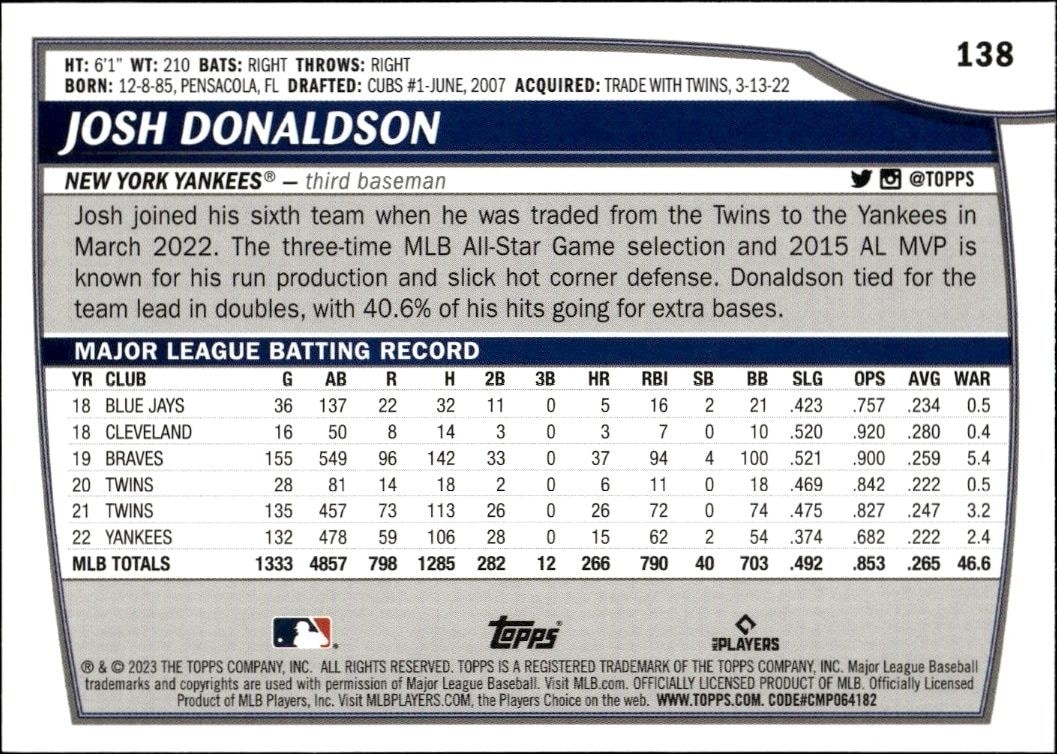 2023 Topps Big League Josh Donaldson #138 baseball trading card back
