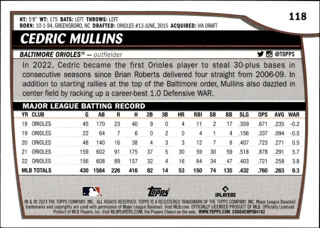 2023 Topps Big League Cedric Mullins #118 baseball trading card back