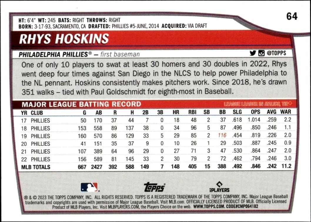 2023 Topps Big League Rhys Hoskins #64 baseball trading card back