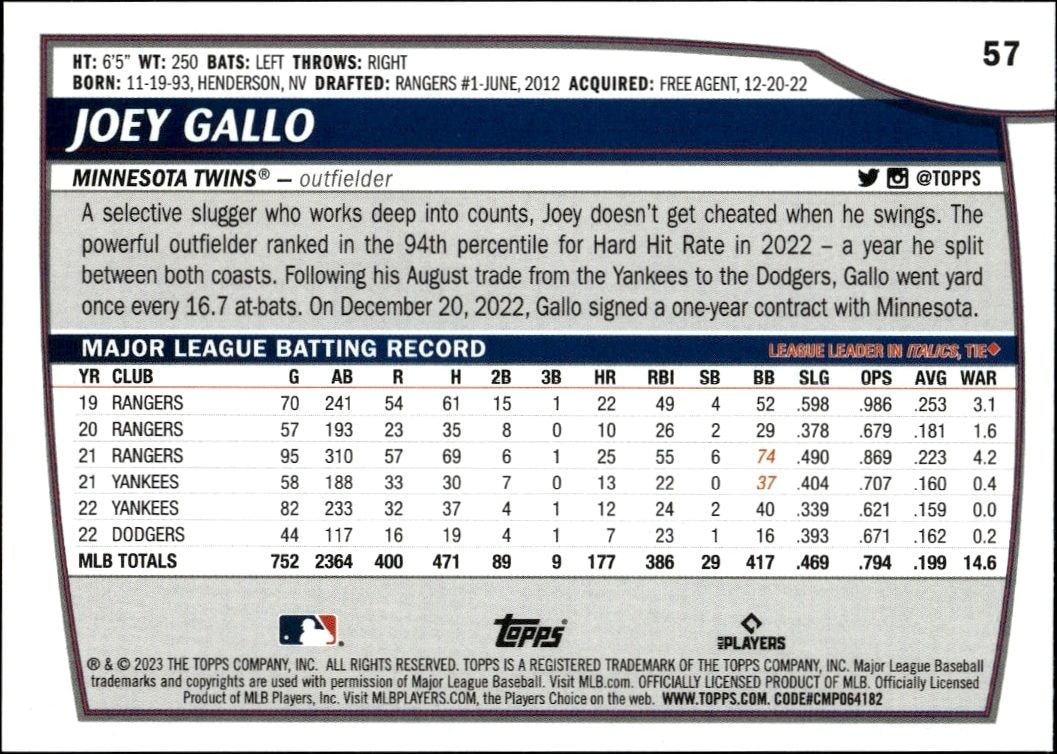 2023 Topps Big League Joey Gallo #57 baseball trading card back