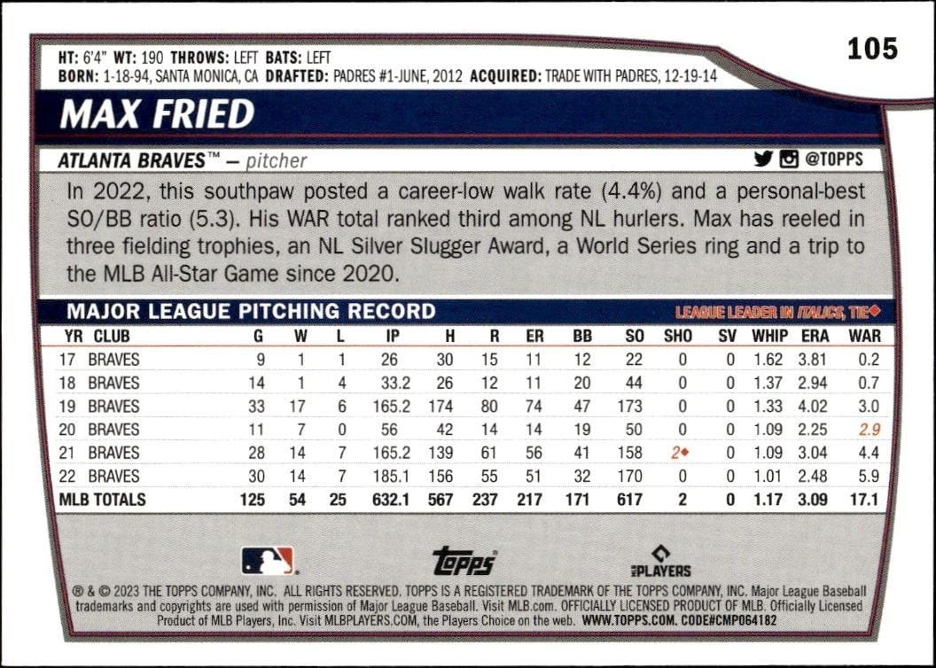 2023 Topps Big League Max Fried #105 baseball trading card back