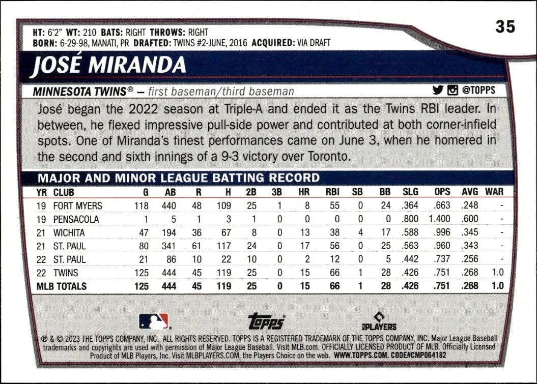 2023 Topps Big League Jose Miranda #35 baseball trading card back