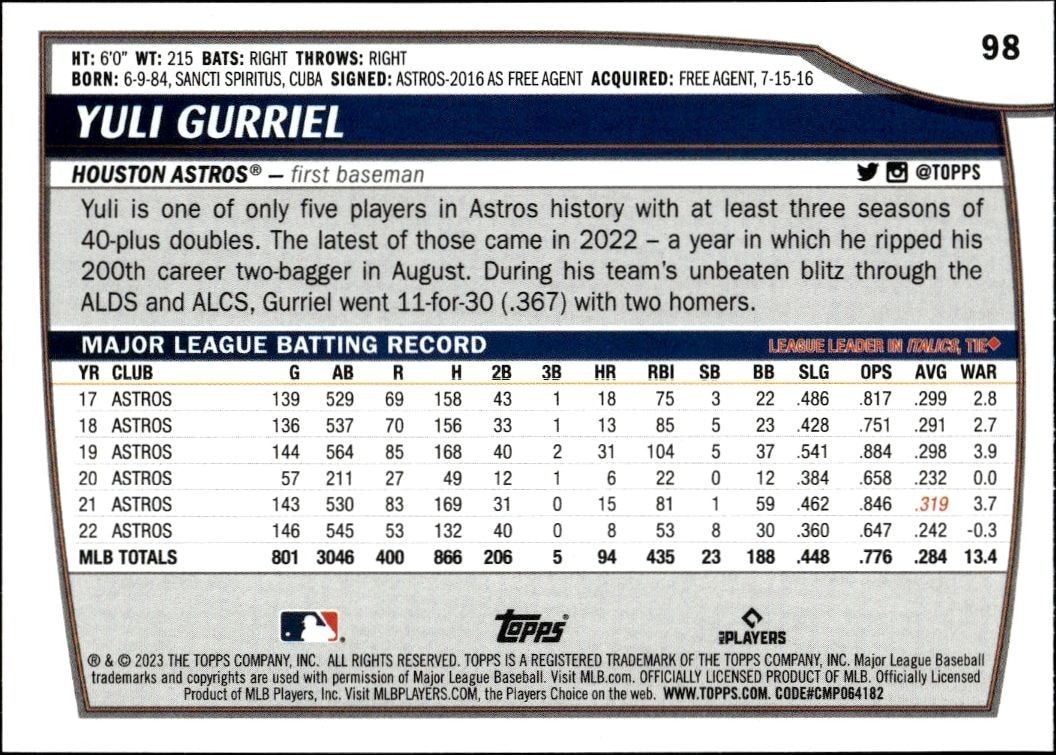 2023 Topps Big League Yulieski Gurriel #98 baseball trading card back