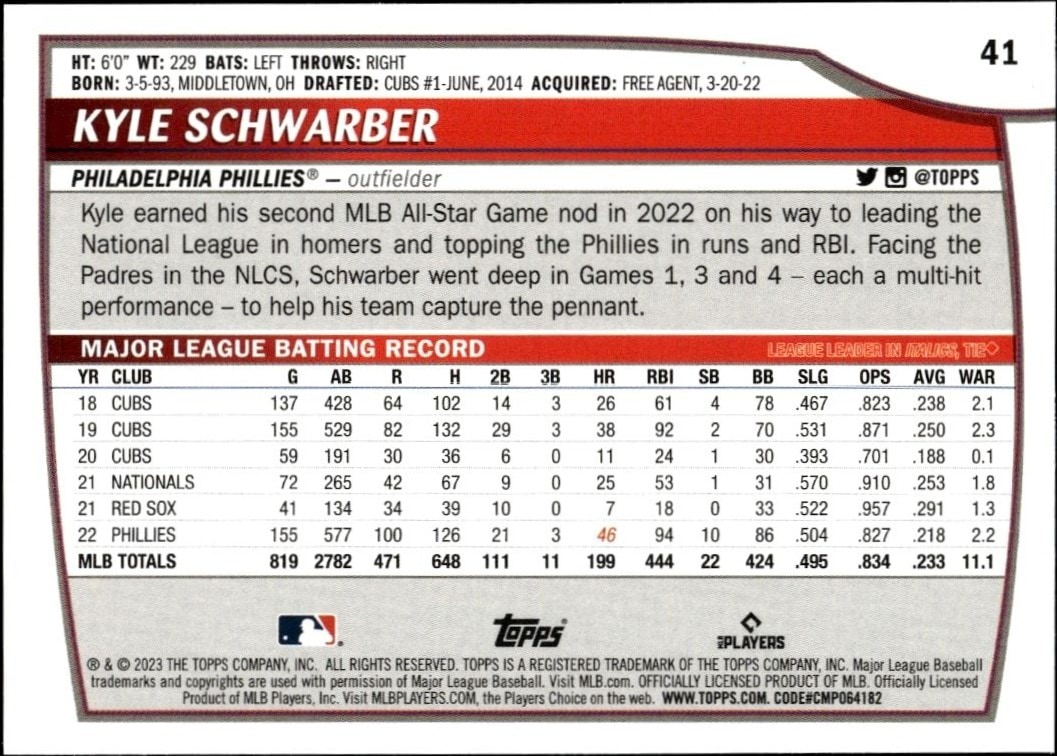 2023 Topps Big League Kyle Schwarber #41 baseball trading card back