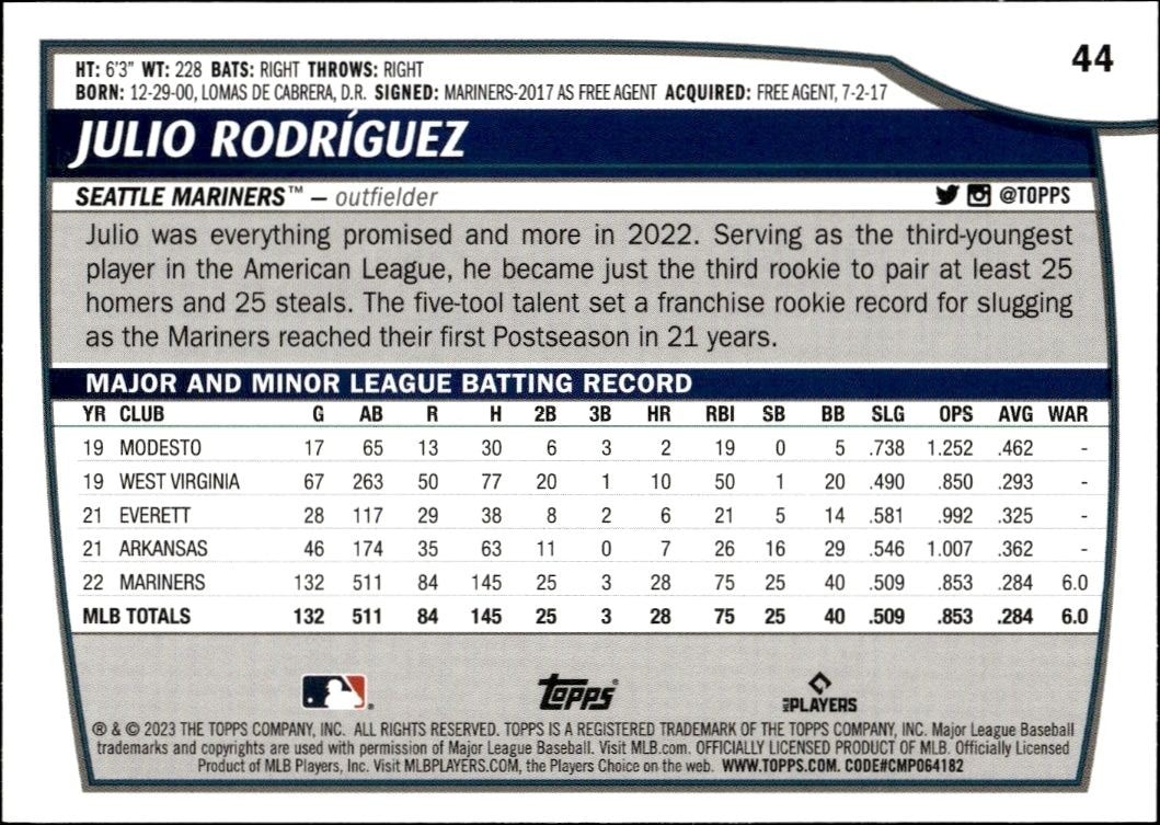 2023 Topps Big League Julio Rodriguez #44 baseball trading card back