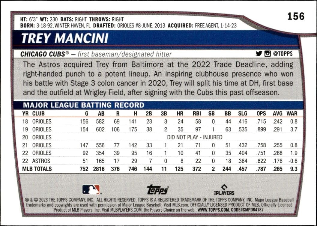 2023 Topps Big League Trey Mancini #156 baseball trading card back