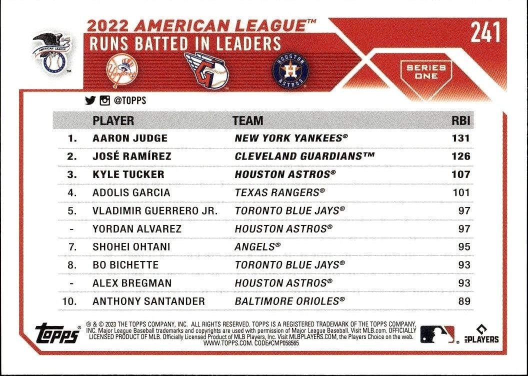 2023 Topps Aaron Judge #241 baseball trading card back