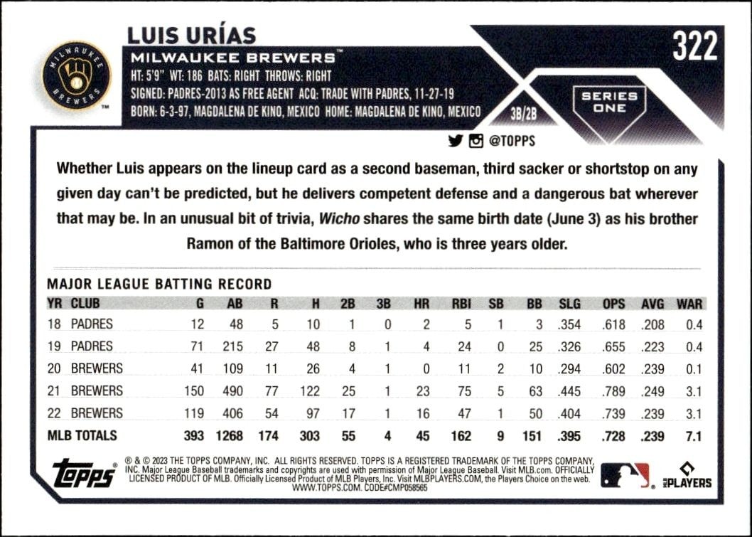 2023 Topps Luis Urias #322 baseball trading card back