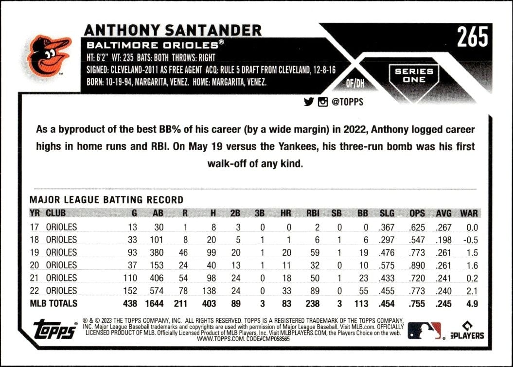 2023 Topps Anthony Santander #265 baseball trading card back