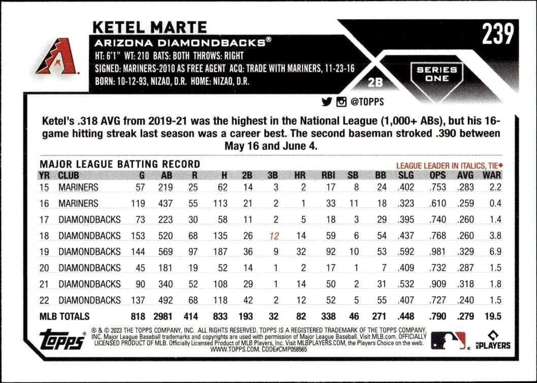 2023 Topps Ketel Marte #239 baseball trading card back