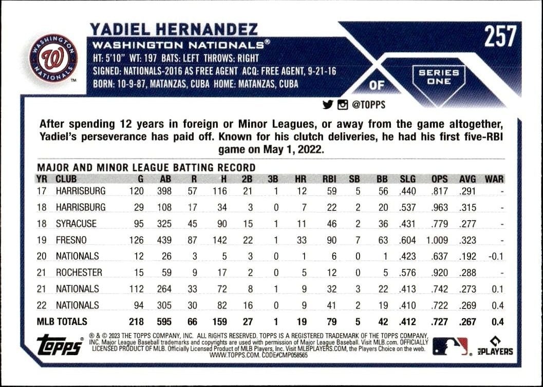 2023 Topps Yadiel Hernandez #257 baseball trading card back