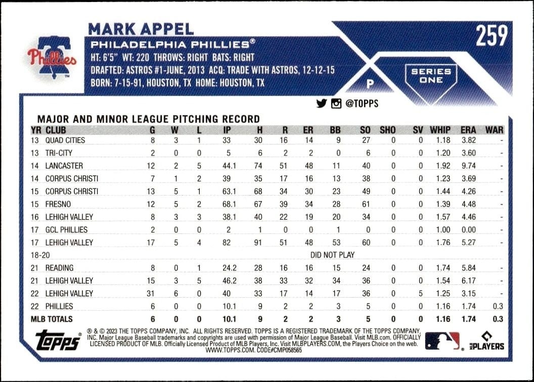 2023 Topps Mark Appel #259 baseball trading card back