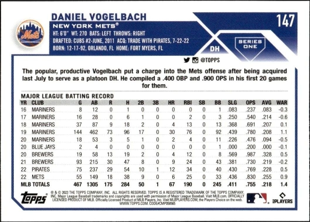 2023 Topps Daniel Vogelbach #147 baseball trading card back