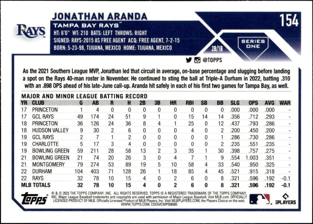 2023 Topps Jonathan Aranda #154 baseball trading card back