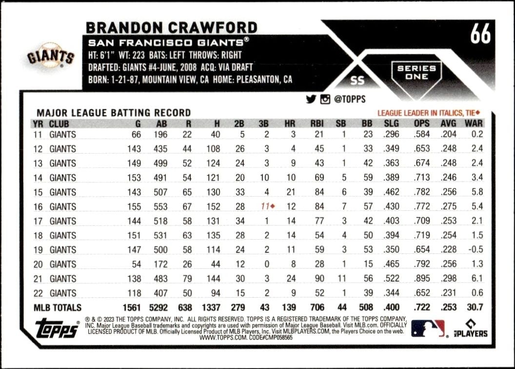 2023 Topps Brandon Crawford #66 baseball trading card back
