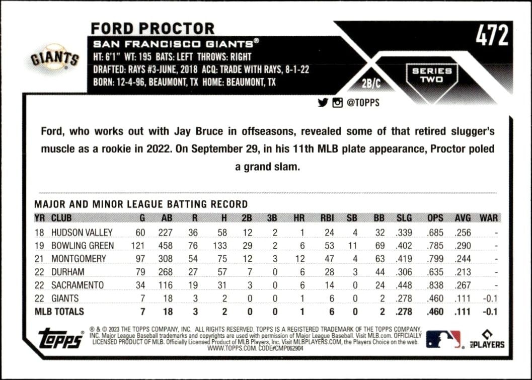 2023 Topps Series 2 Ford Proctor #472 baseball trading card back